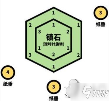 《原神》清籁逐雷记封印镇石怎么破解 清籁逐雷记其三图文教程_原神