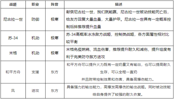 《零之战线》攻略御三家之一SU-85阵容推荐_零之战线