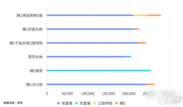 《原神》渔获数据对比 2.1版渔获强度与适用角色分析_原神