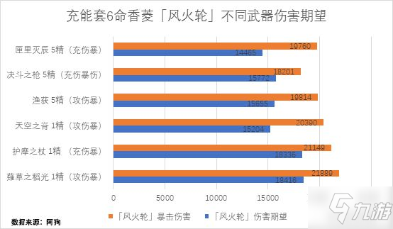 《原神》渔获数据对比 2.1版渔获强度与适用角色分析_原神