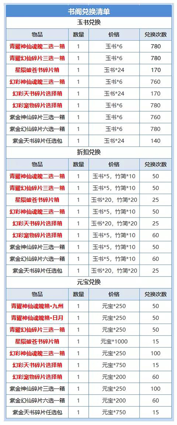 《道友请留步》前方发现青曜神仙、幻仙和天书！_道友请留步手游