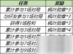 《王者荣耀》秋季回馈送永久英雄皮肤活动_王者荣耀