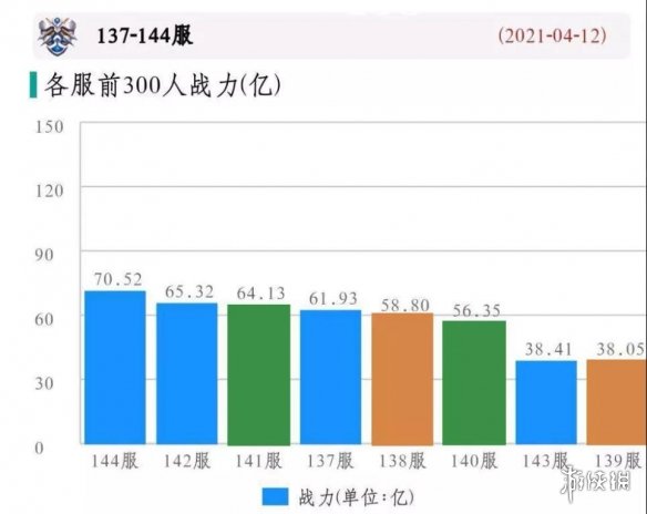 《万国觉醒》K1赛季未尽之战战况复盘 未尽之战厉害吗_万国觉醒