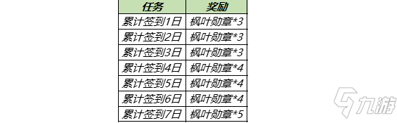 王者荣耀：枫叶勋章怎么获得_王者荣耀