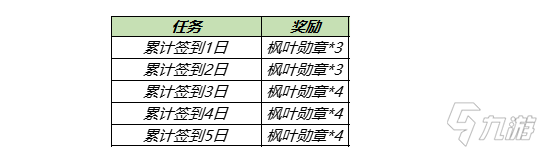 王者荣耀：枫叶勋章怎么获得_王者荣耀