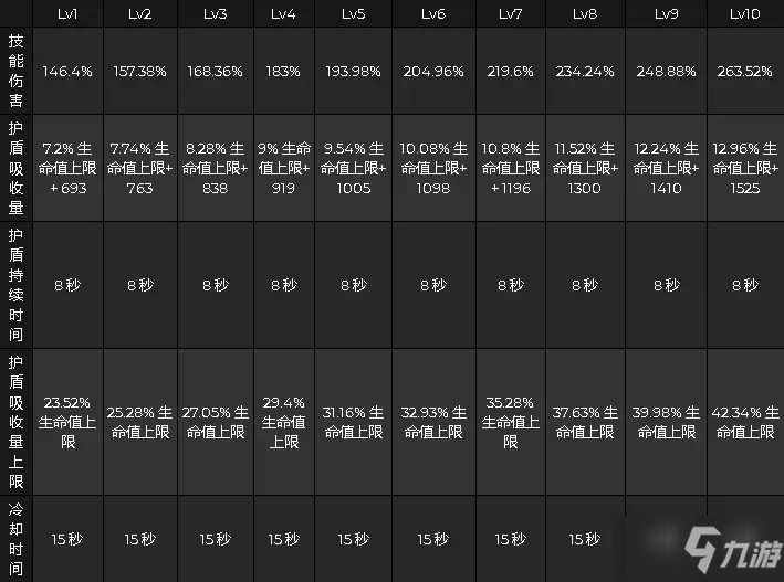 《原神》2.2版本托马技能动图曝光_原神