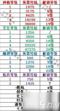 《江湖悠悠》图文全攻略 手游入门指南_江湖悠悠