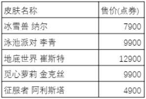 2021LPL夏季赛夺冠阵容精选限定皮肤内容一览