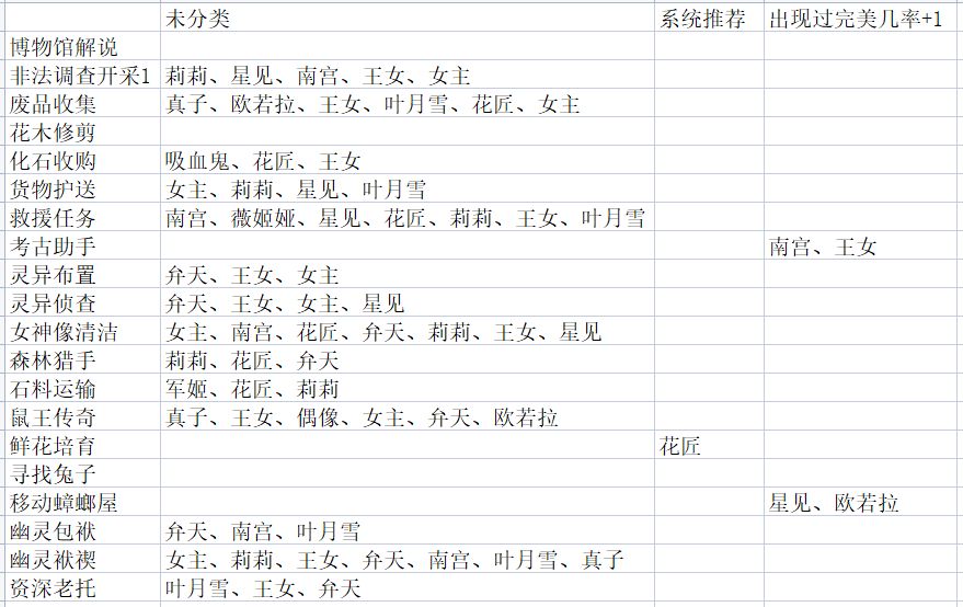 灵魂潮汐事务中心派遣完美攻略