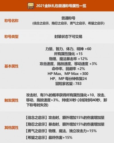 2021dnf金秋礼包称号怎么样 2021dnf金秋礼包称号属性大全