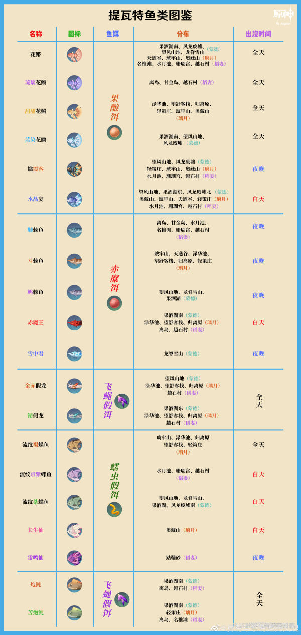 原神鱼饵制作方法_原神