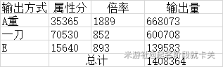 《原神》雷电将军输出怎么计算 雷电将军输出计算图文教程_原神