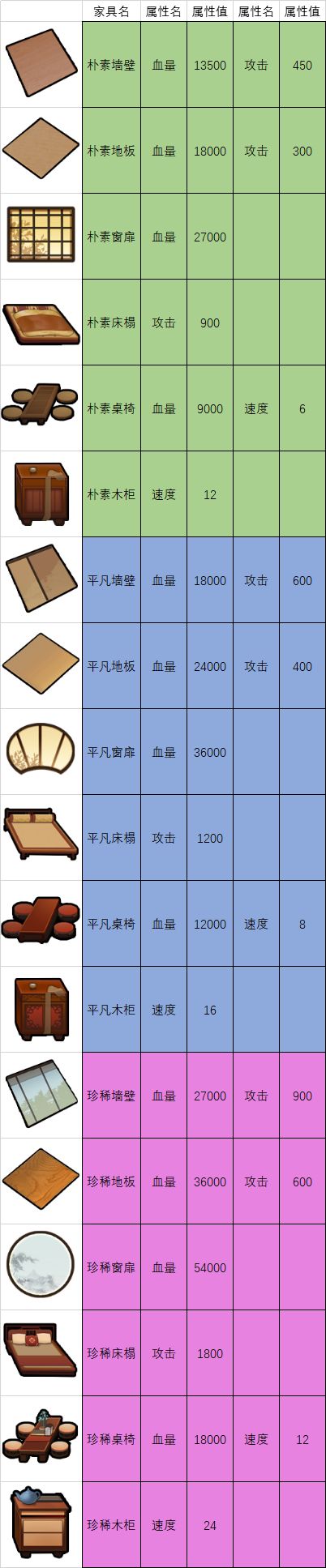 《无双萌将》庭院小筑家具抢先看_无双萌将