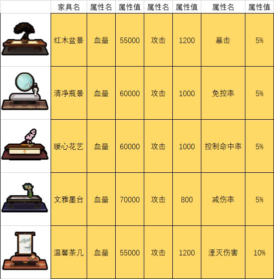 《无双萌将》庭院小筑家具抢先看_无双萌将