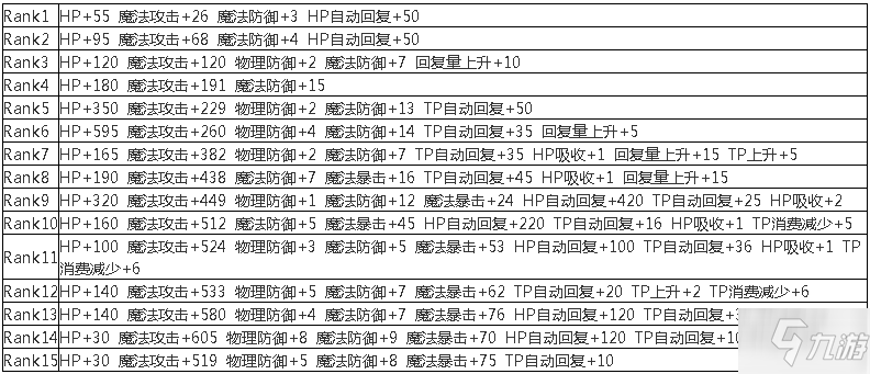 《公主连结》似似花rank属性加成介绍_公主连结