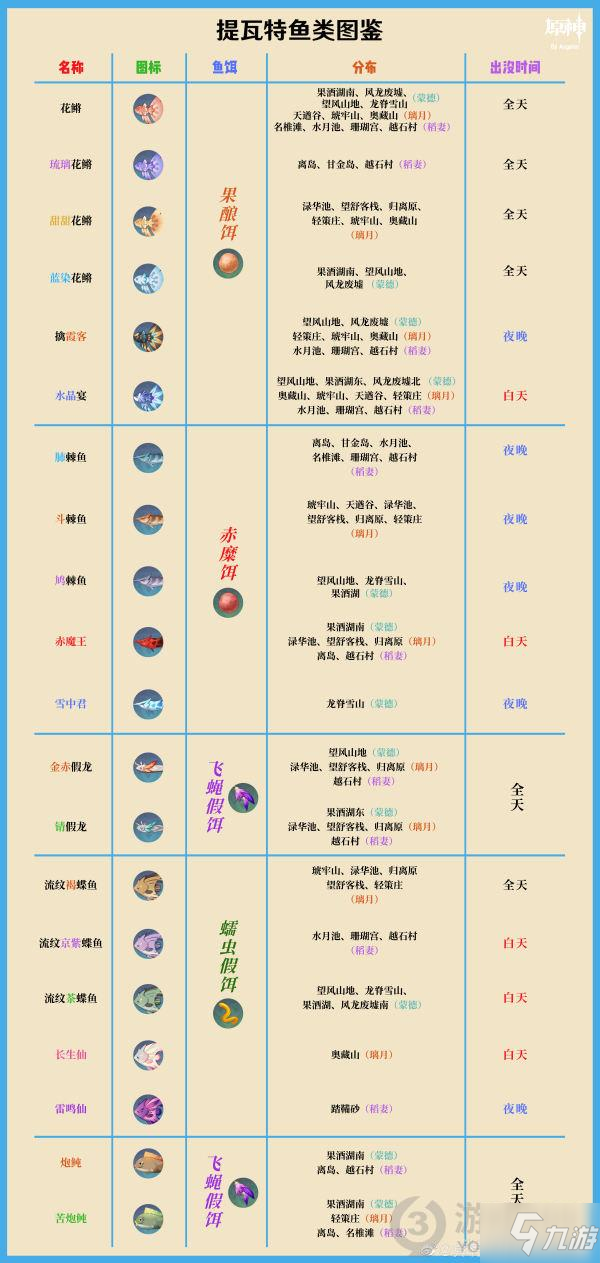 原神鱼饵配方怎么获得 原神鱼饵配方位置大全_原神