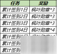 王者荣耀枫叶勋章怎么获得 王者荣耀枫叶勋章获得方法_王者荣耀