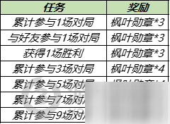 王者荣耀枫叶勋章怎么获得 王者荣耀枫叶勋章获得方法_王者荣耀