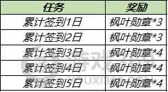 王者荣耀枫叶勋章怎么获得 王者荣耀枫叶勋章获得方法_王者荣耀