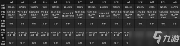 原神托马技能倍率介绍_原神