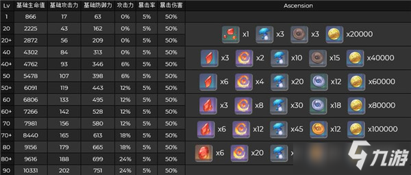 《原神》手游托马技能突破材料介绍_原神