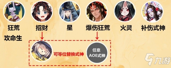 《阴阳师》妙笔绘世灵感取材阵容图文教程Get√ 灵感取材阵容哪个好_阴阳师手游