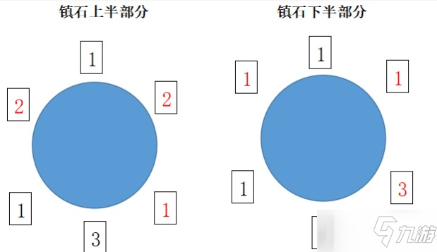 《原神》清籁逐雷记其三镇石解密方法介绍_原神