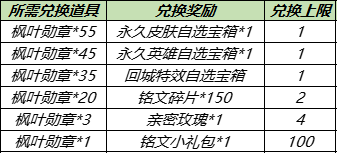 《王者荣耀》枫叶勋章作用一览 枫叶勋章作用是什么_王者荣耀