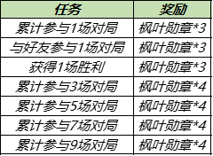 《王者荣耀》枫叶勋章怎么获得 枫叶勋章如何获取_王者荣耀