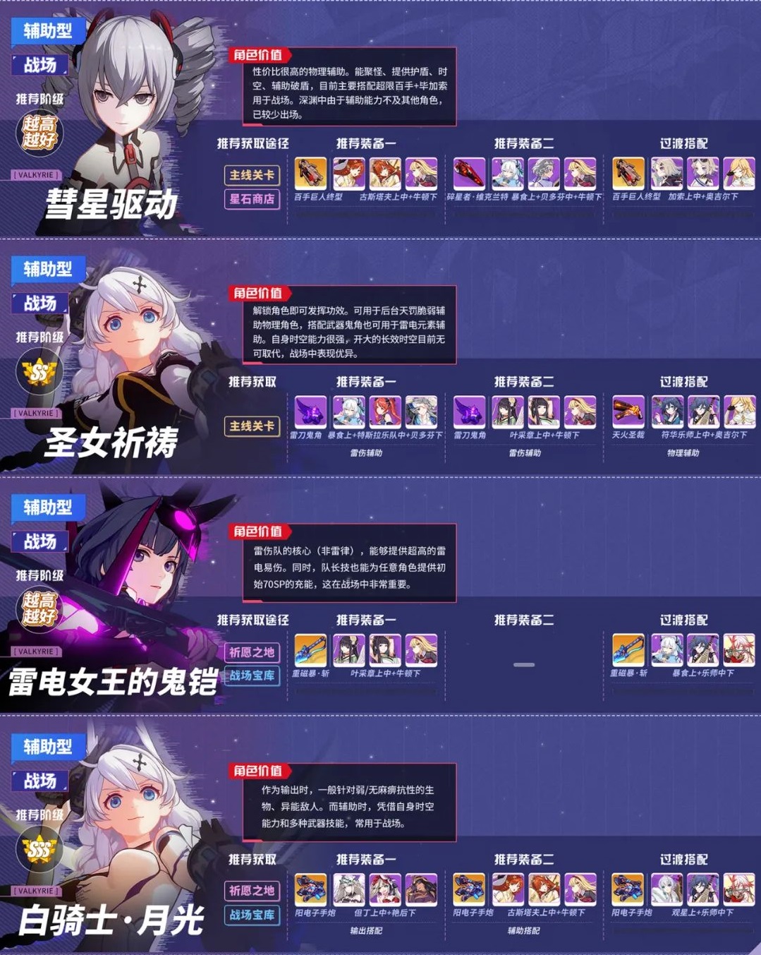 崩坏三5.1女武神排行榜分享