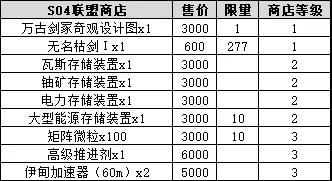 不思议迷宫时空域S04特殊事件怎么玩_不思议迷宫