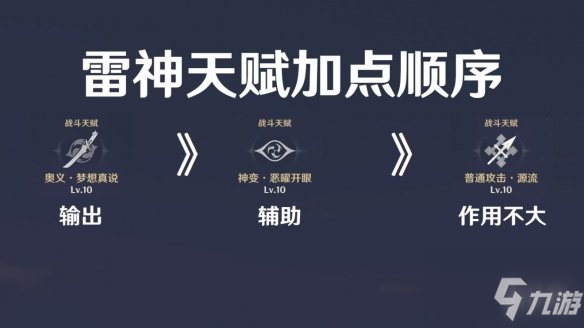 《原神》雷电将军角色攻略介绍 雷电将军如何培养_原神