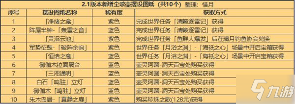 《原神》2.1版本新增尘歌壶摆设大全_原神