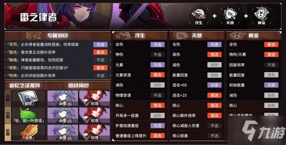 《崩坏3》v5.1往世乐土角色BUFF选什么_崩坏3