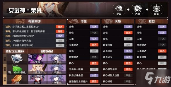 《崩坏3》v5.1往世乐土角色BUFF选什么_崩坏3