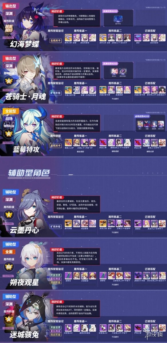 《崩坏3》女武神排行5.1 v5.1女武神强度榜_崩坏3