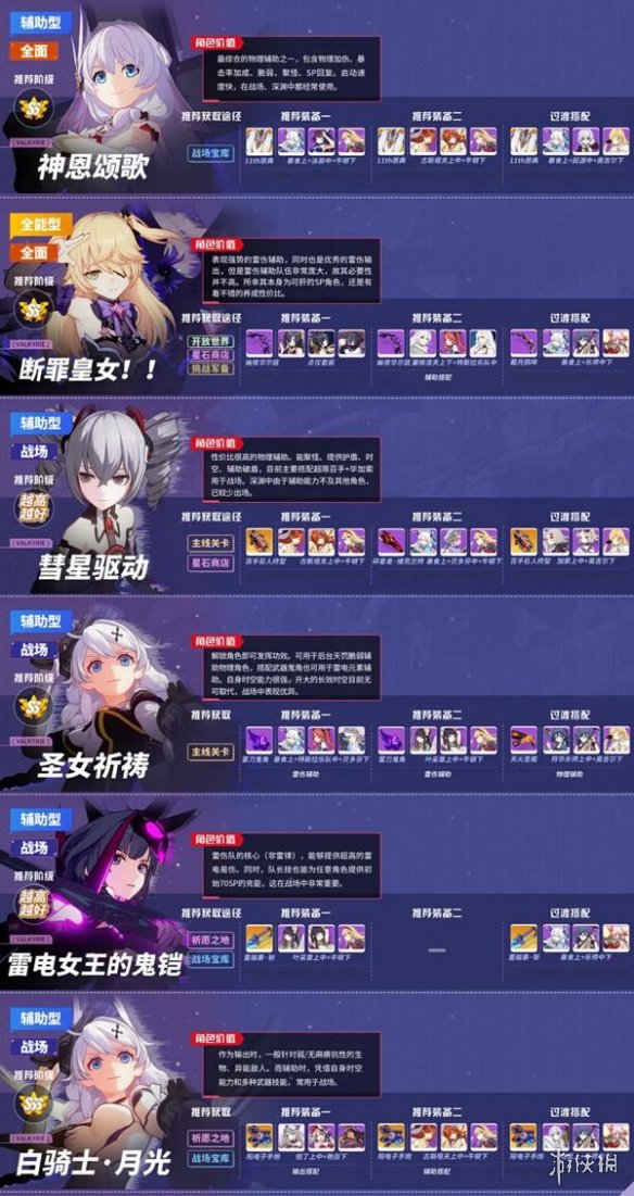 《崩坏3》女武神排行5.1 v5.1女武神强度榜_崩坏3