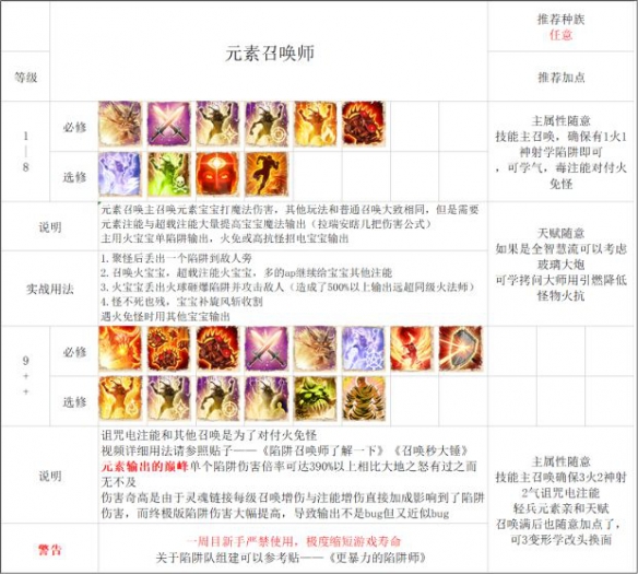 神界原罪2法师怎么玩 神界原罪2法师流派推荐