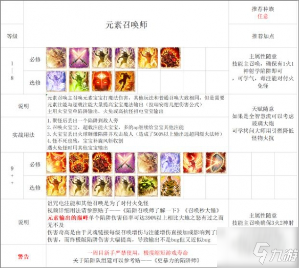 《神界原罪2》法师全流派玩法哪个好分享_神界原罪2