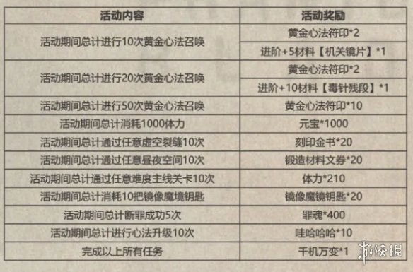 《影之刃3》千机万变怎么获得 千机万变心法获取途径_影之刃3