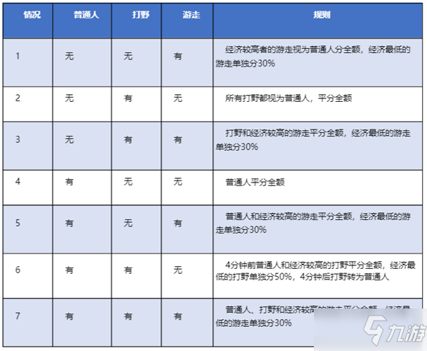 《王者荣耀》s25赛季打野调整内容介绍_王者荣耀