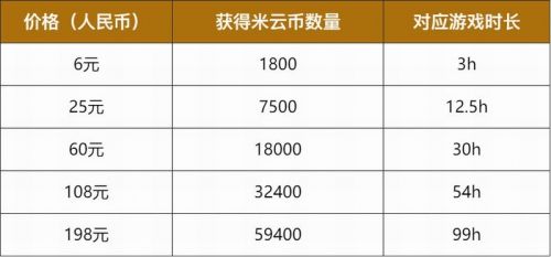 云原神限号不删档付费测试资格发放再开:26.4万测试资格