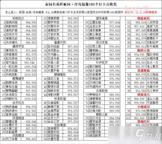 天谕手游名苑样板间·浮岛镜像105个打卡点收集_天谕手游