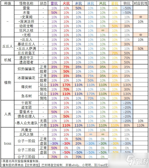 《原神》百人一揆2000分挑战达成图文教程_原神