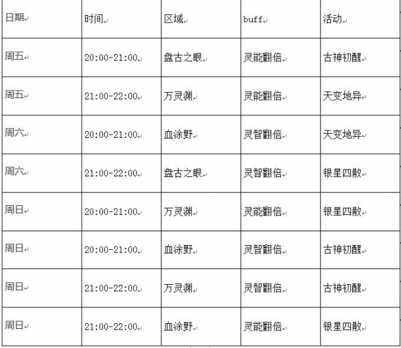 《妄想山海》混沌战场活动金秋减负 9月9日更新透露_妄想山海