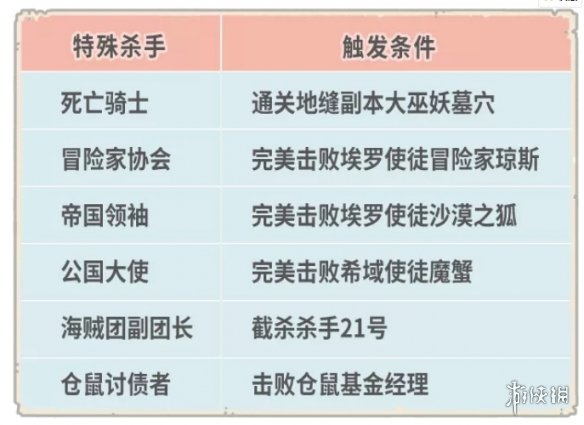 《最强蜗牛》最新增加一批佛龛彩蛋 9月10日更新公告_最强蜗牛