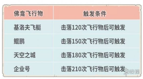 《最强蜗牛》最新增加一批佛龛彩蛋 9月10日更新公告_最强蜗牛