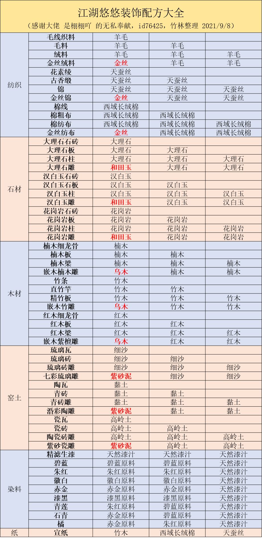 江湖悠悠装饰配方分享