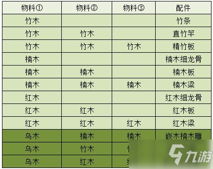 《江湖悠悠》物料配料表大全_江湖悠悠