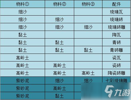 《江湖悠悠》物料配料表大全_江湖悠悠